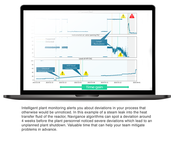 Intelligent-plant-monitoring-alerts_