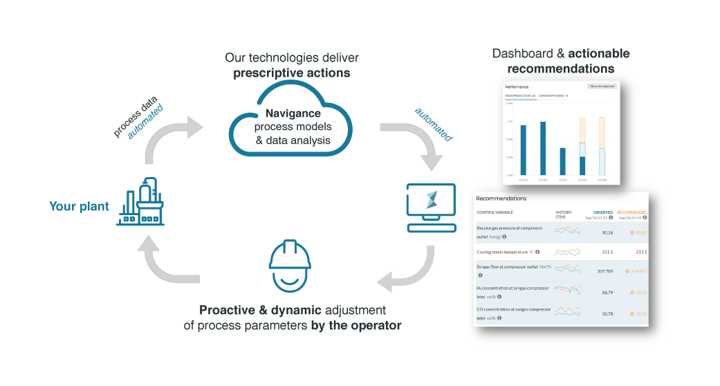 Navigance-process-efficiency