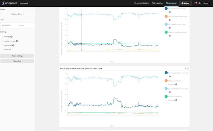 Navigance data visualization