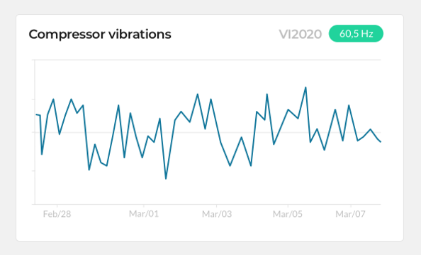 Navigance equipment health visualization